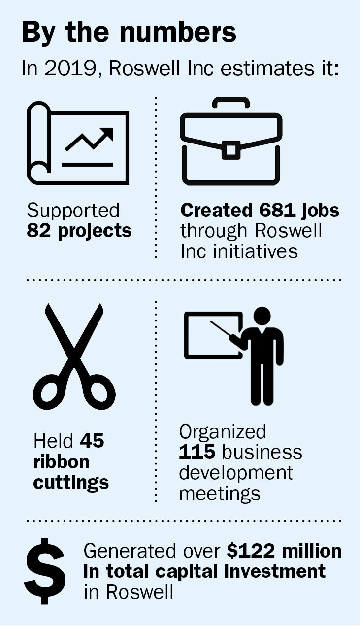 Roswell State of the City by the numbers